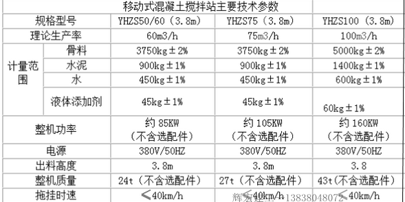 移動攪拌站參數(shù).png